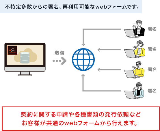 不特定多数からの署名、再利用可能なwebフォームです。契約に関する申請や各種書類の発行依頼などお客様が共通のwebフォームから行えます。