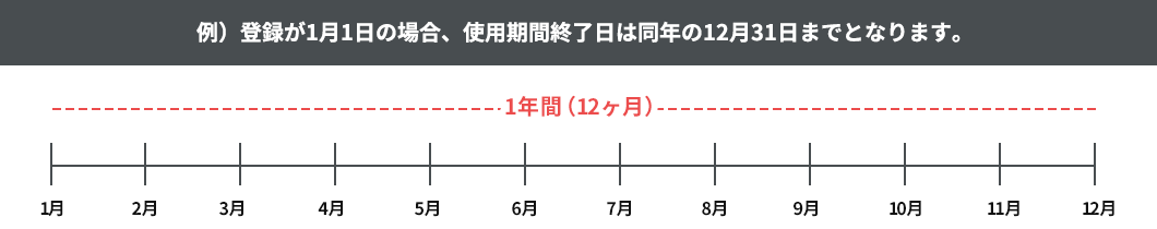 Adobeアプリケーションの使用期限